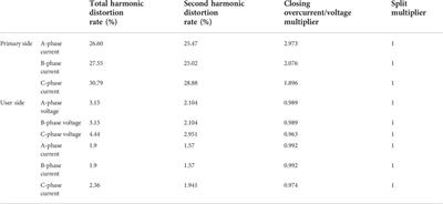 Transient characteristics of mobile transformer vehicle bypass operation